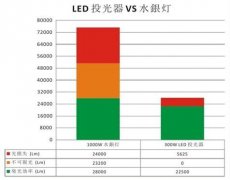 K8凯发·国际官方网站LED泛光灯获日本停车场负责人首肯